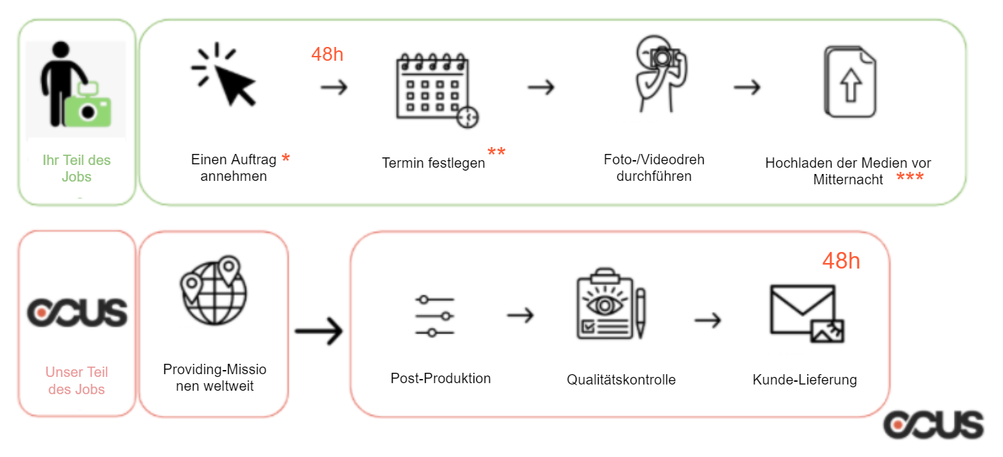 assignment steps DE.png